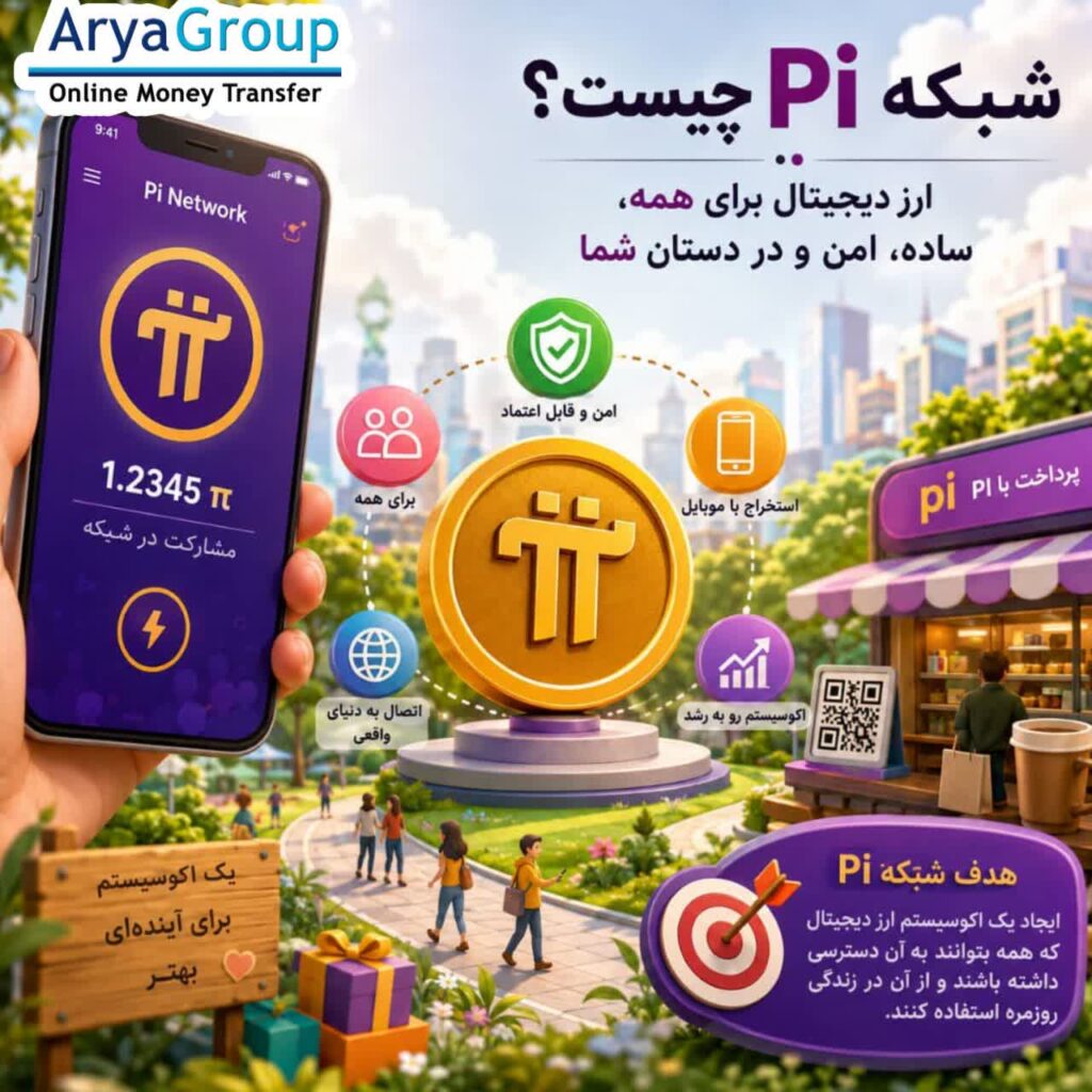 شبکه Pi چیست و استخراج آن چگونه انجام می‌شود؟ با ارز PI، KYC، Mainnet، Open Network و آینده این پروژه ارز دیجیتال آشنا شوید.