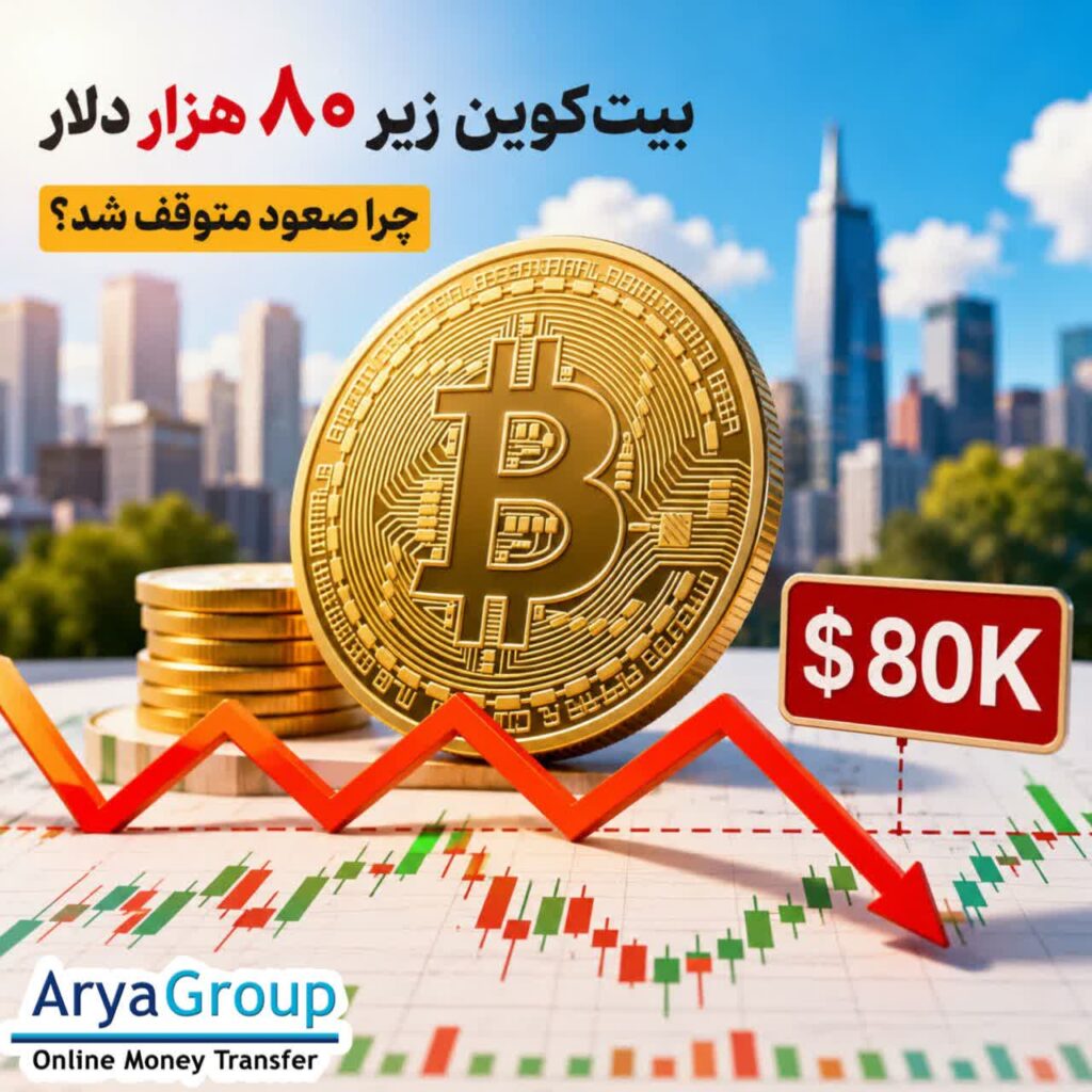 بیت‌کوین پس از یک رشد قدرتمند همچنان زیر محدوده ۸۰ هزار دلار قرار دارد و کاهش معاملات فروش استقراضی، ورود سرمایه به صندوق‌های قابل معامله، بازدهی اوراق و سیاست فدرال رزرو بر مسیر بعدی قیمت تأثیر می‌گذارند.