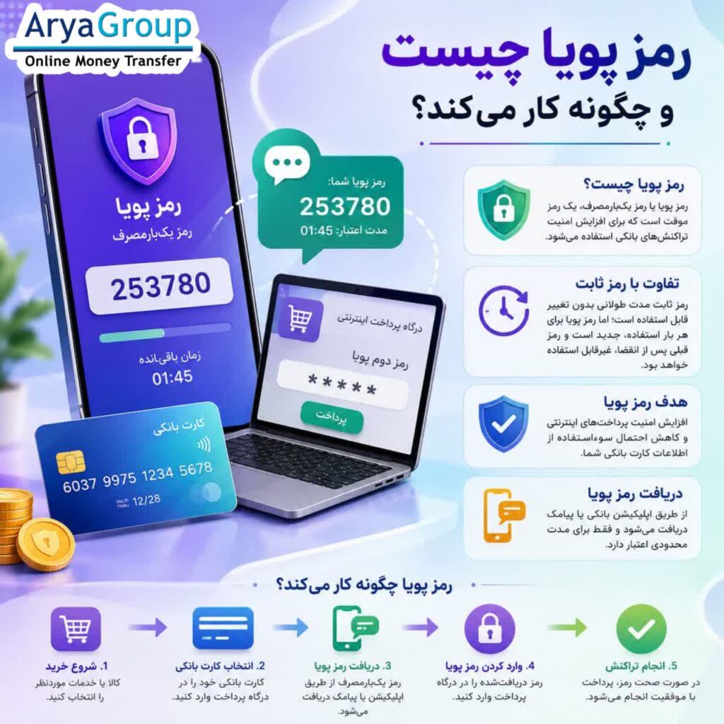 رمز پویا چیست و چه کاربردی دارد؟ با تفاوت رمز پویا و رمز ثابت و روش دریافت رمز یکبارمصرف آشنا شوید.