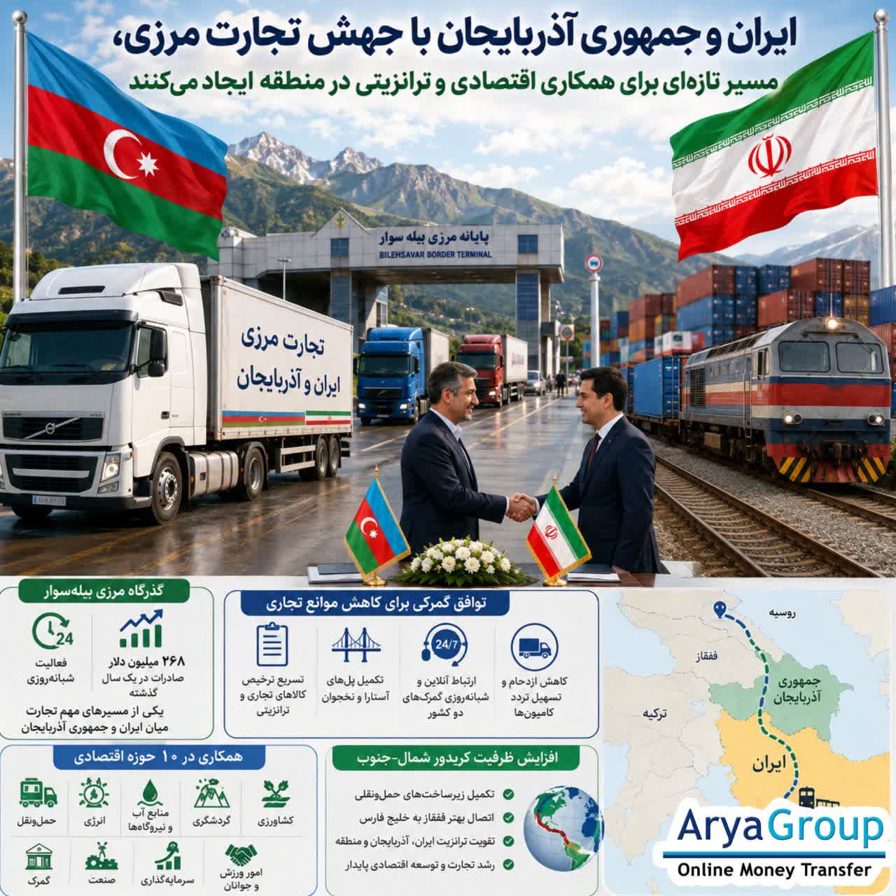 ایران و جمهوری آذربایجان با توسعه تجارت مرزی، پروژههای زیرساختی، همکاریهای گمرکی و سرمایهگذاری مشترک، در مسیر گسترش روابط اقتصادی و ترانزیتی گام برمیدارند.
