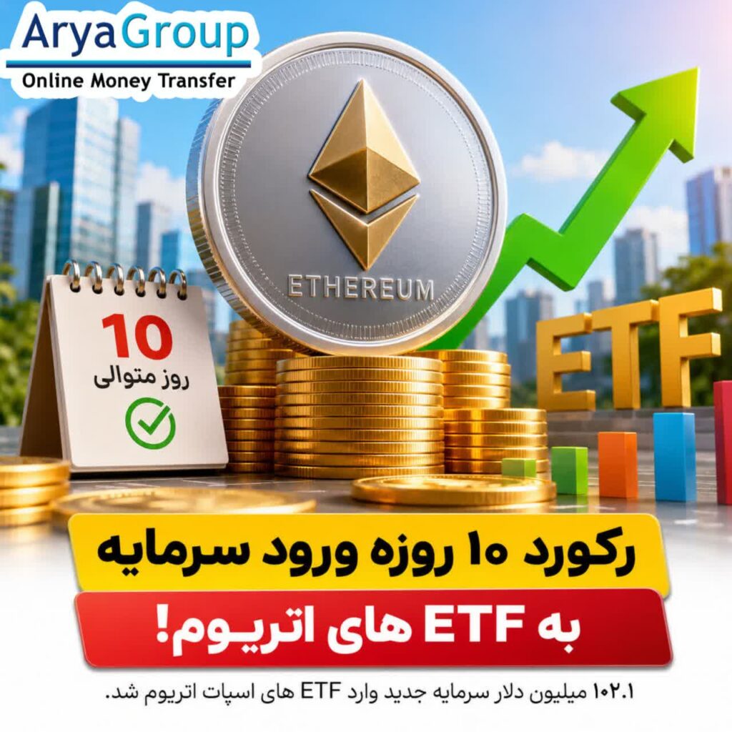 ETFهای اسپات اتریوم در آمریکا با جذب ۱۰۲.۱ میلیون دلار سرمایه، دهمین روز متوالی ورود خالص سرمایه را ثبت کردند؛ نشانهای از افزایش تقاضای سرمایهگذاران نهادی.