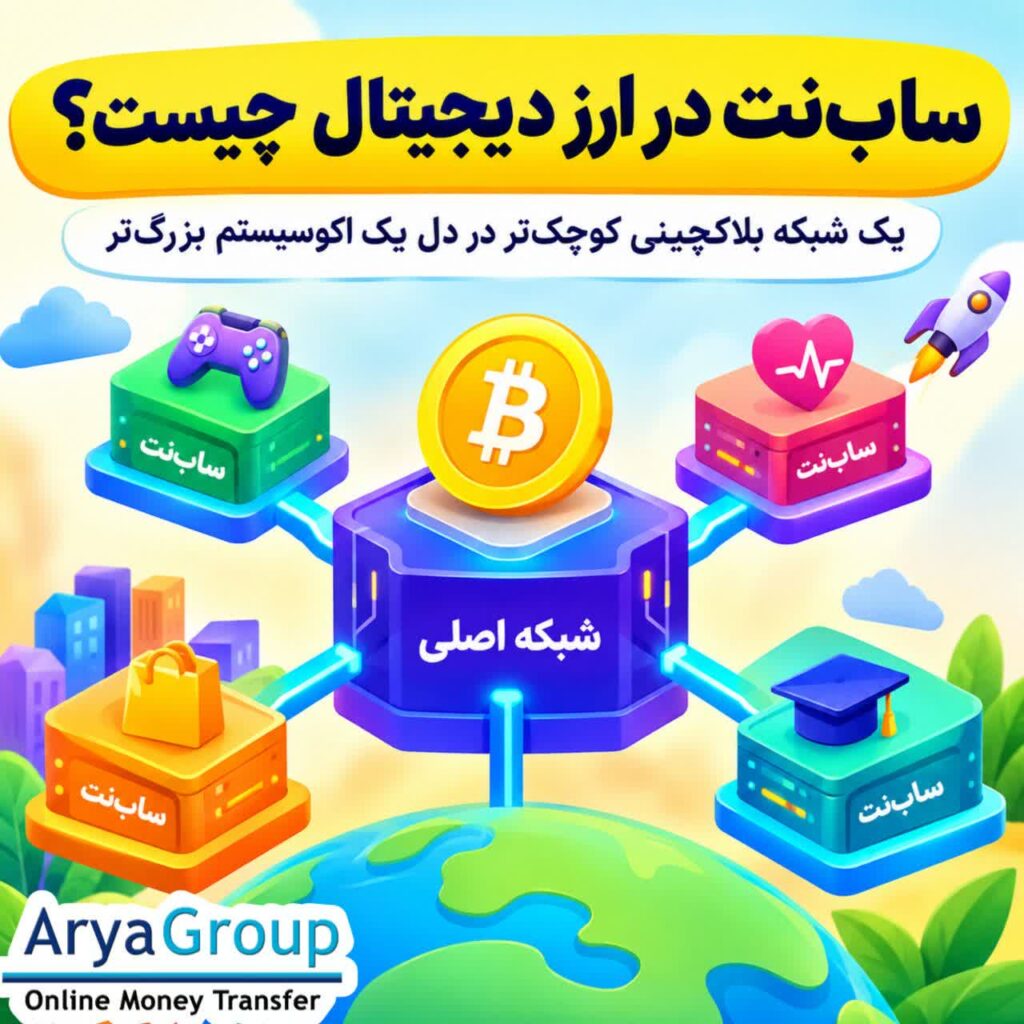 ساب‌نت چیست و چه نقشی در دنیای ارزهای دیجیتال دارد؟ با کاربردها، مزایا، چالش‌ها و ارتباط ساب‌نت با مقیاس‌پذیری بلاکچین آشنا شوید.
