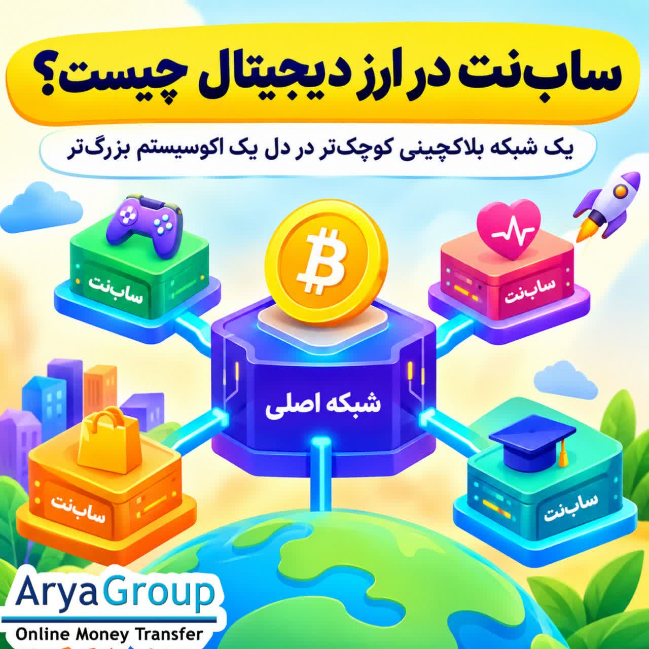 ساب‌نت چیست و چه نقشی در دنیای ارزهای دیجیتال دارد؟ با کاربردها، مزایا، چالش‌ها و ارتباط ساب‌نت با مقیاس‌پذیری بلاکچین آشنا شوید.