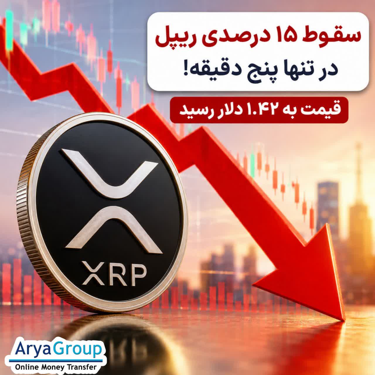 قیمت ریپل در تنها پنج دقیقه ۱۵ درصد کاهش یافت و به محدوده ۱.۴۲ دلار رسید. علت احتمالی این افت ناگهانی و عوامل تأثیرگذار بر بازار را بررسی می‌کنیم.