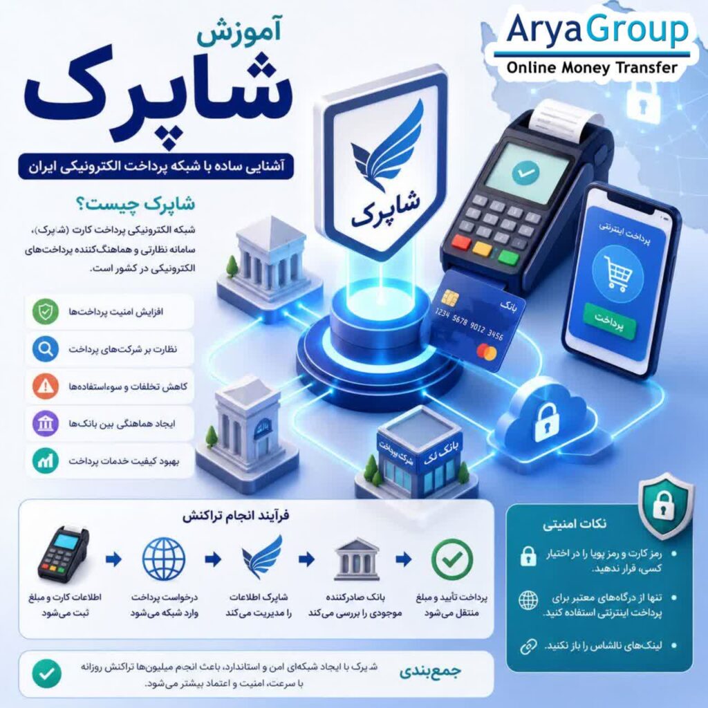 آموزش ساده شاپرک، آشنایی با نحوه کار شبکه پرداخت، امنیت تراکنشها و نقش آن در پرداختهای الکترونیکی ایران.