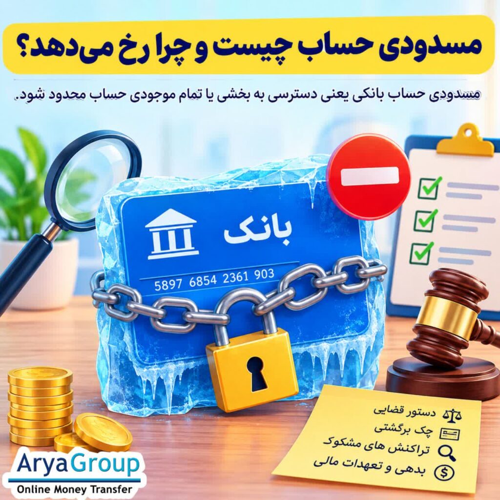 مسدودی حساب چیست؟ با دلایل رایج مسدود شدن حساب بانکی، محدودیت‌های آن و روش کلی پیگیری و رفع مسدودی به زبان ساده آشنا شوید.