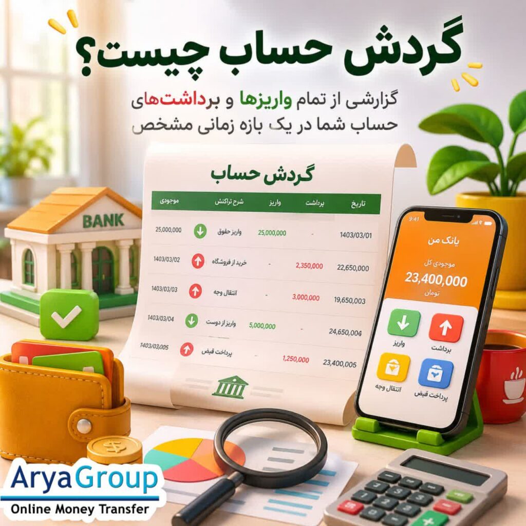 گردش حساب چیست و چه کاربردی دارد؟ با تفاوت گردش حساب و موجودی، روش دریافت گردش حساب و کاربرد آن برای وام و امور مالی آشنا شوید.