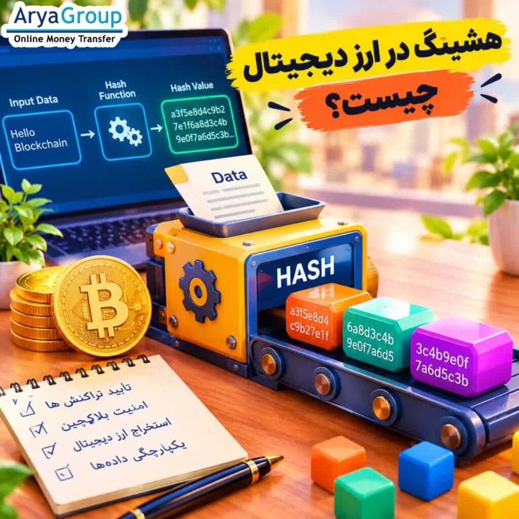 هشینگ در ارز دیجیتال چیست؟ با نحوه کار تابع هش، نقش آن در امنیت بلاکچین، استخراج بیت کوین و تأیید تراکنش‌ها آشنا شوید