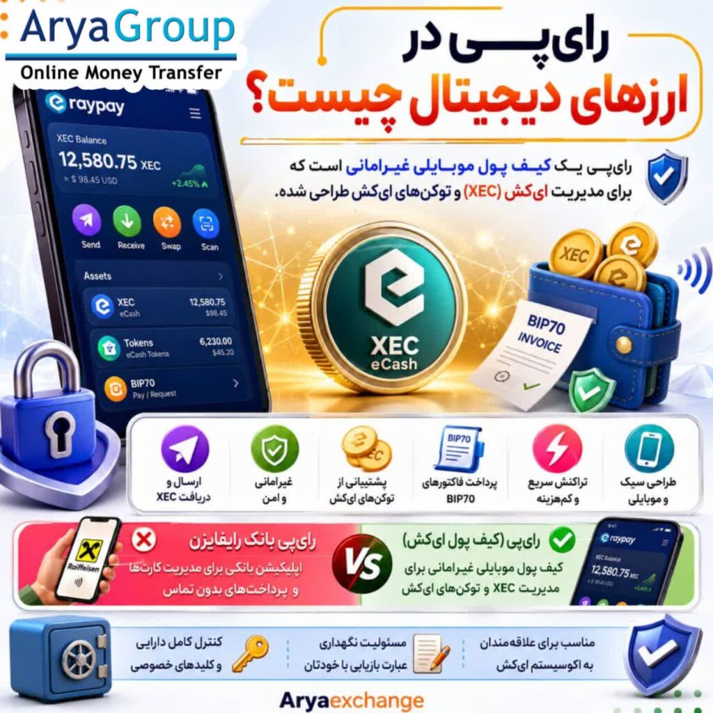 رای‌پی چیست؟ با کیف پول غیرامانی رای‌پی، کاربردهای ایکس‌ای‌سی، توکن‌های ای‌کش و تراکنش‌های بلاکچینی در اکوسیستم ای‌کش آشنا شوید.