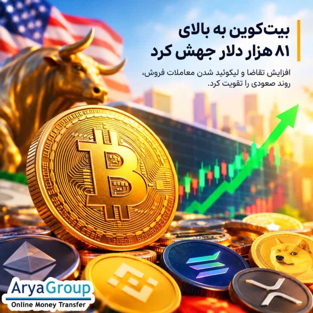 بیت‌کوین با افزایش نقدشوندگی موقعیت‌های فروش و رشد تقاضای نقدی، بار دیگر از ۸۱ هزار دلار عبور کرد؛ در حالی که نرخ بهره و ابهامات مقرراتی همچنان بر بازار فشار وارد می‌کنند.