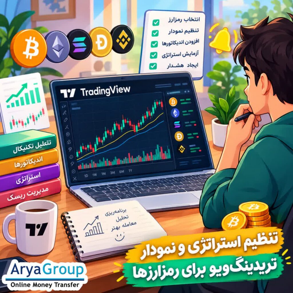با روش تنظیم نمودار تریدینگ‌ویو برای استراتژی‌های رمزارزی، انتخاب بازه زمانی و اندیکاتورها، آزمایش معاملات و استفاده از هشدارها آشنا شوید