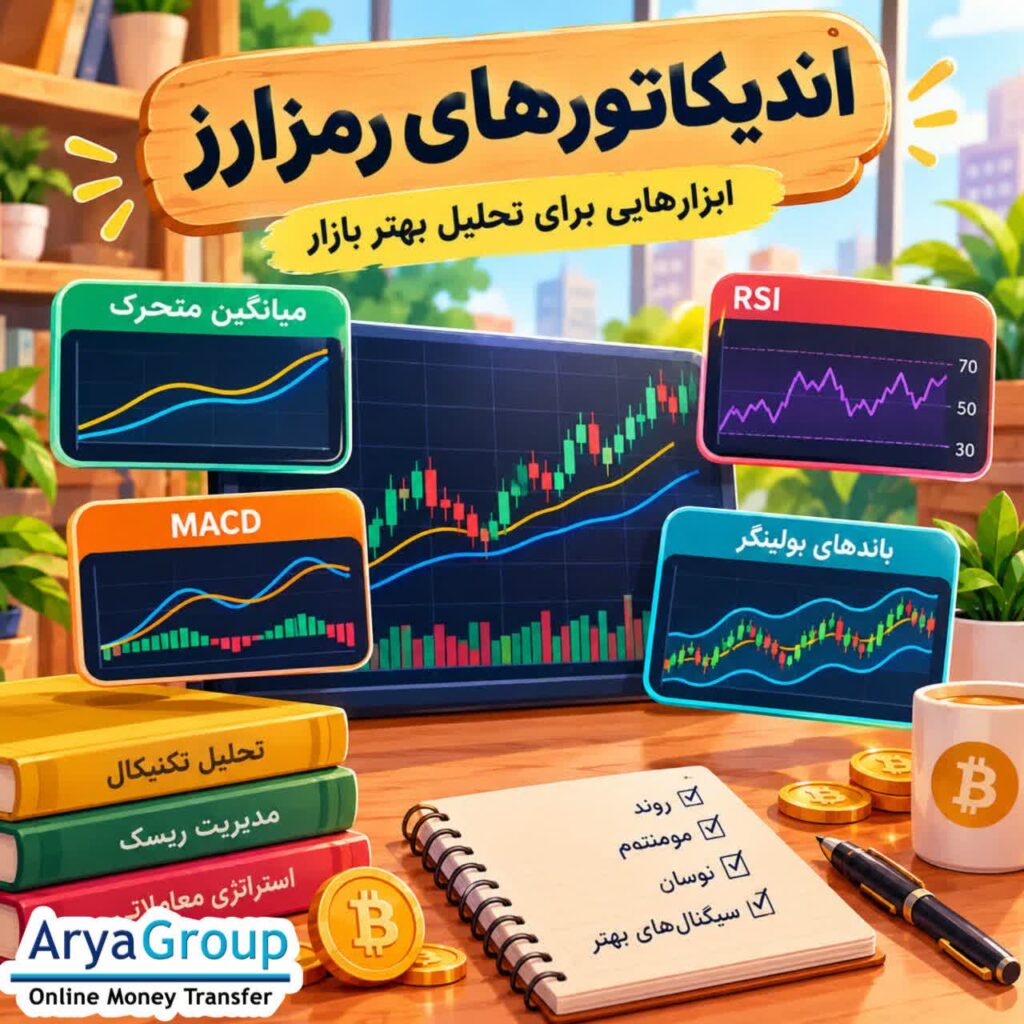 با مفهوم اندیکاتورهای رمزارزی، نحوه عملکرد آنها و کاربرد ابزارهایی مانند میانگین متحرک، آر‌اس‌آی، مکدی و باندهای بولینگر در تحلیل بازار آشنا شوید