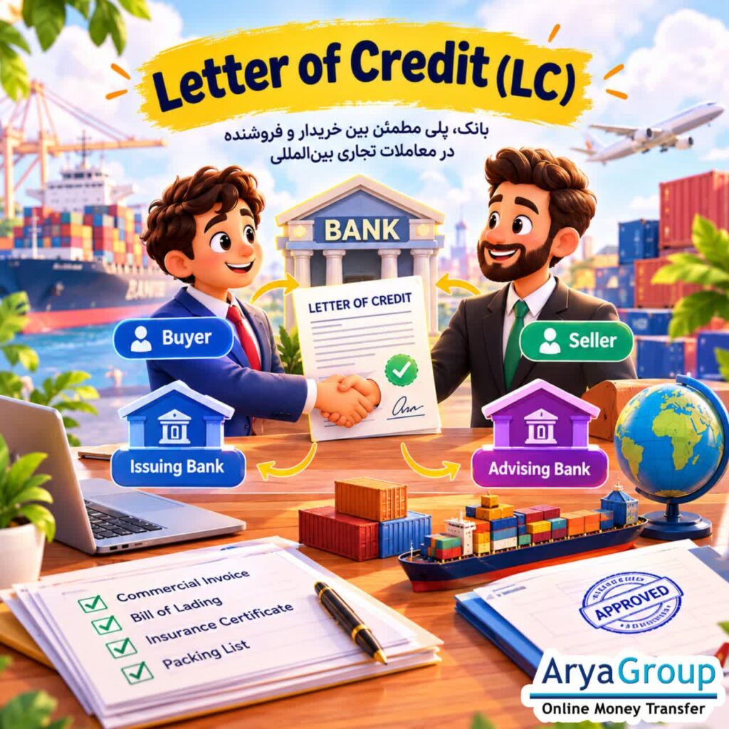 اعتبار اسنادی یا LC چیست؟ با کاربرد، انواع، مراحل و مزایا و معایب اعتبار اسنادی به زبان ساده آشنا شوید.