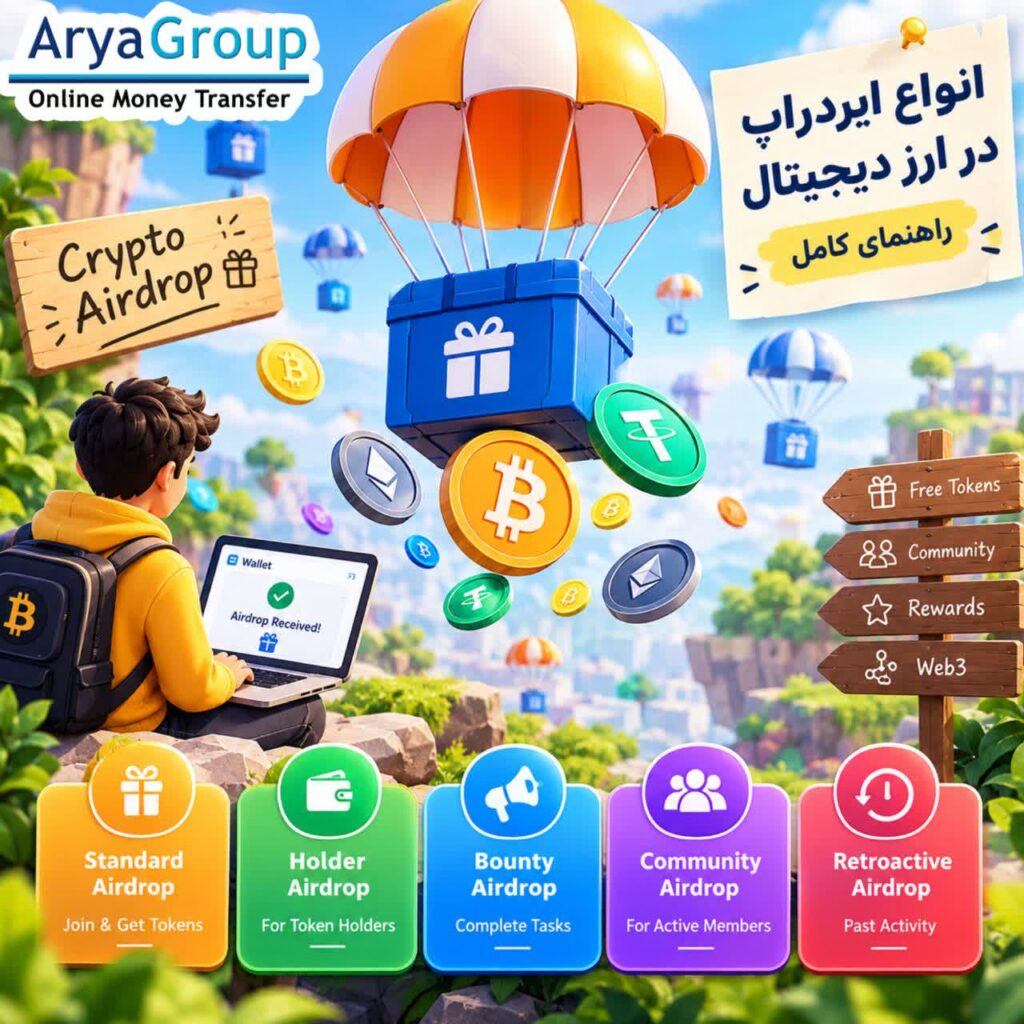 با انواع ایردراپ ارز دیجیتال از جمله هولدر، Bounty، رتروکتیو، حاکمیتی، فورک، اجتماعی و NFT آشنا شوید و نحوه عملکرد آن‌ها را یاد بگیرید.
