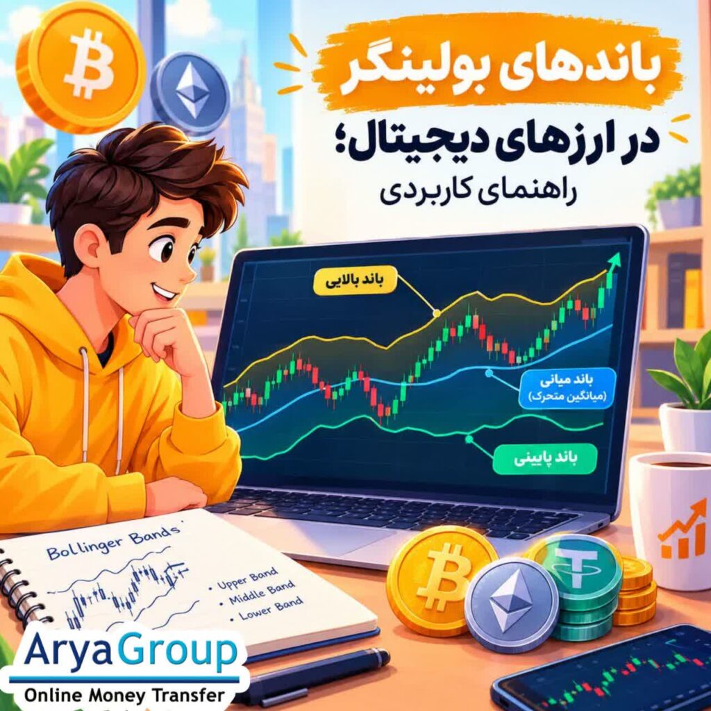 با نحوه عملکرد باندهای بولینگر در معاملات ارزهای دیجیتال، روش تحلیل نوسان و فشردگی باندها و کاربرد آن در کنار سایر اندیکاتورهای تکنیکال آشنا شوید