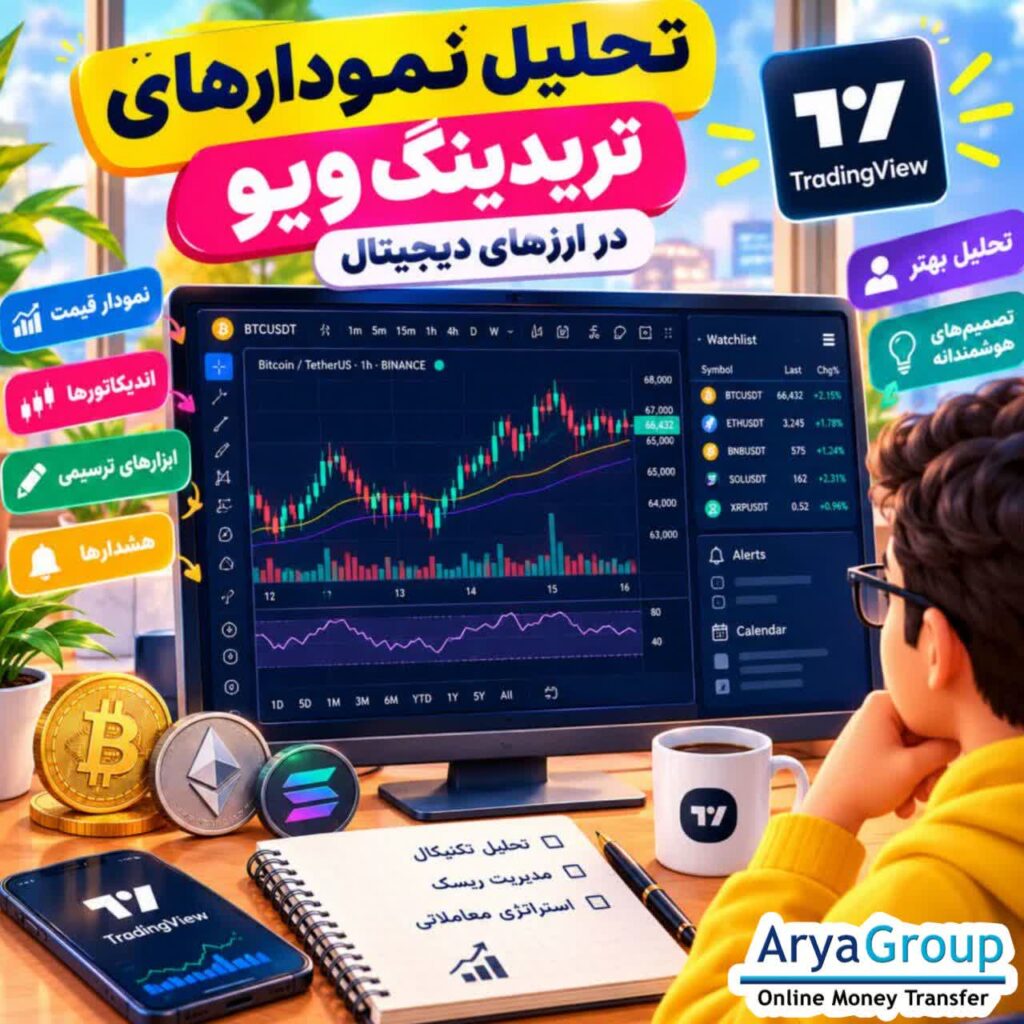 آموزش تحلیل نمودار ارزهای دیجیتال در تریدینگ‌ویو، آشنایی با ابزارها، تنظیم شمع‌ها و استفاده بهتر از امکانات تحلیل تکنیکال.