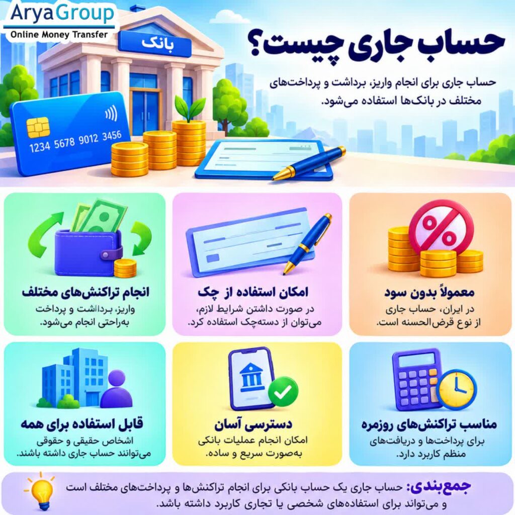 حساب جاری چیست؟ با کاربردها، مزایا، دسته‌چک، نحوه استفاده و تفاوت حساب جاری با سایر حساب‌های بانکی به زبان ساده آشنا شوید.