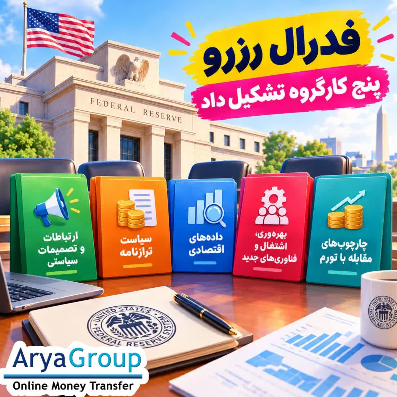 فدرال رزرو پنج کارگروه برای بررسی سیاست پولی، ترازنامه، داده‌های اقتصادی، تورم، بهره‌وری و اشتغال تشکیل داده است.