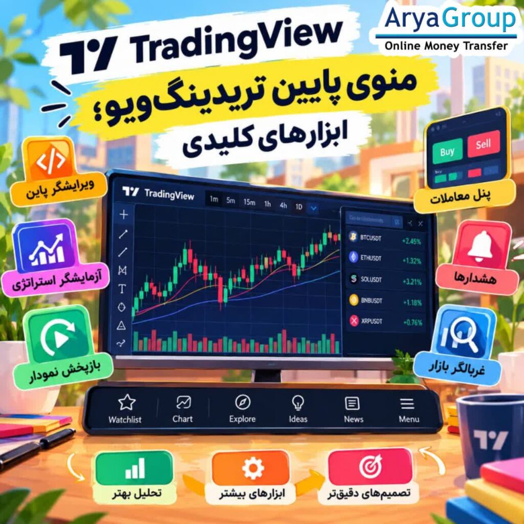 تریدینگ‌ویو یکی از پلتفرم‌های شناخته‌شده برای تحلیل بازار ارزهای دیجیتال است. بیشتر معامله‌گران هنگام کار با این پلتفرم به نمودار، اندیکاتورها و ابزارهای رسم توجه می‌کنند.