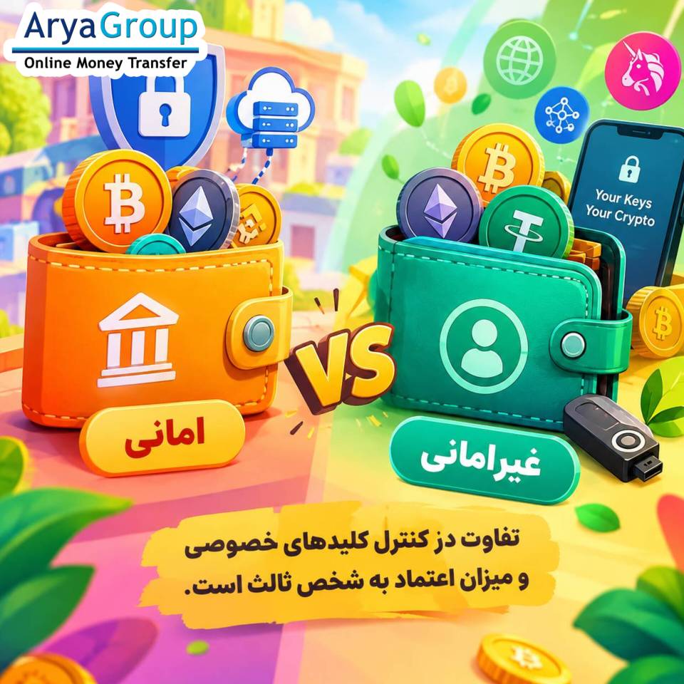 با تفاوت کیف پول‌های امانی و غیرامانی ارز دیجیتال آشنا شوید و امنیت، کنترل کلید خصوصی، راحتی، خطرات و مسئولیت کاربر را بررسی کنید.