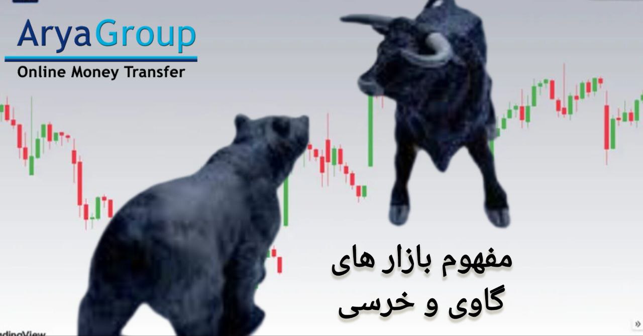 (Bear Market)and(Bull Market)