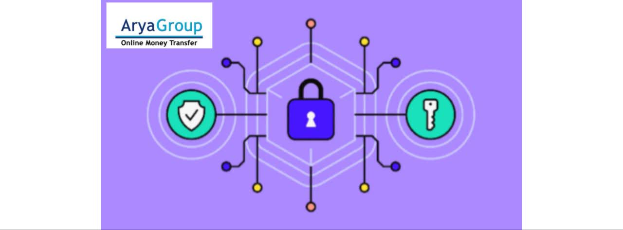 Understanding Cryptography: Techniques, Types, and Importance