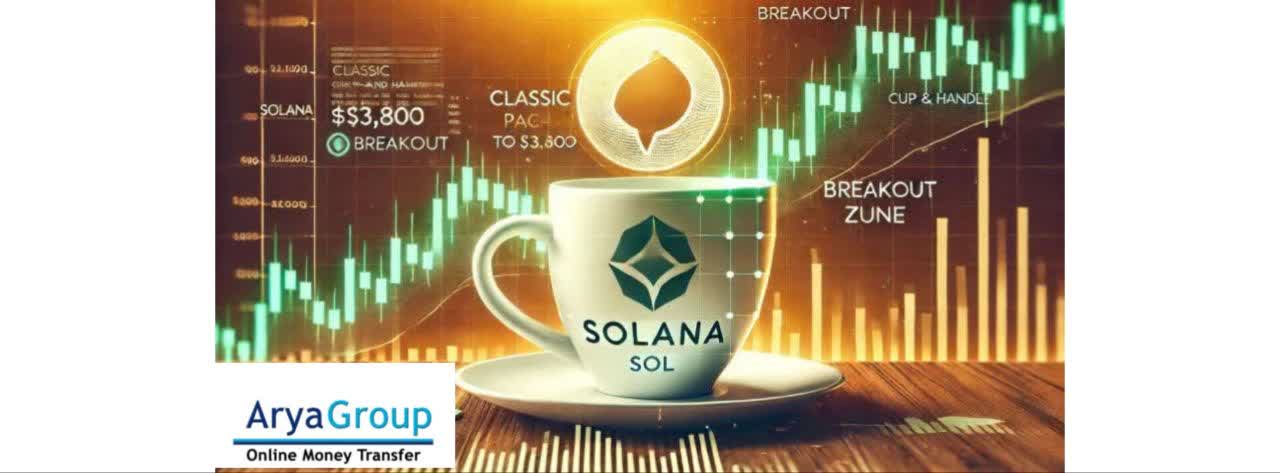 الگوی فنجان و دسته سولانا: شکستن قریب‌الوقوع