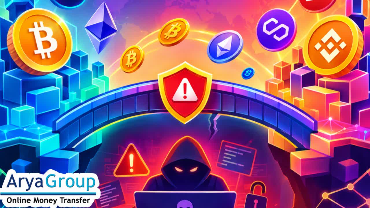Bridging Risk in Crypto
