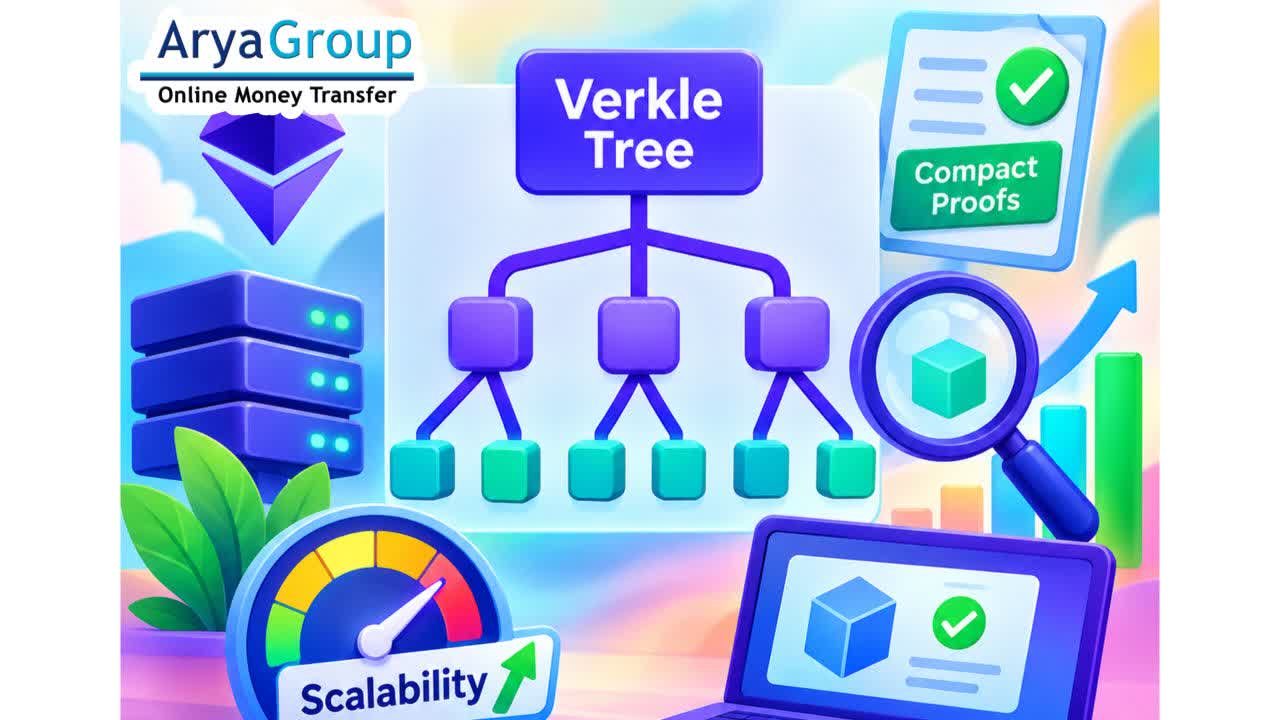 What Is Verkle Trees?