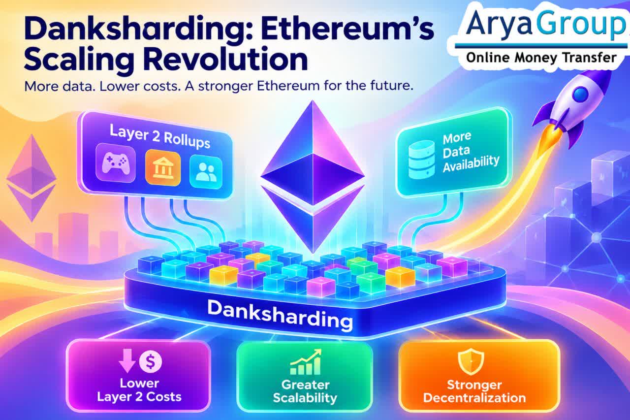 What Is Danksharding?
