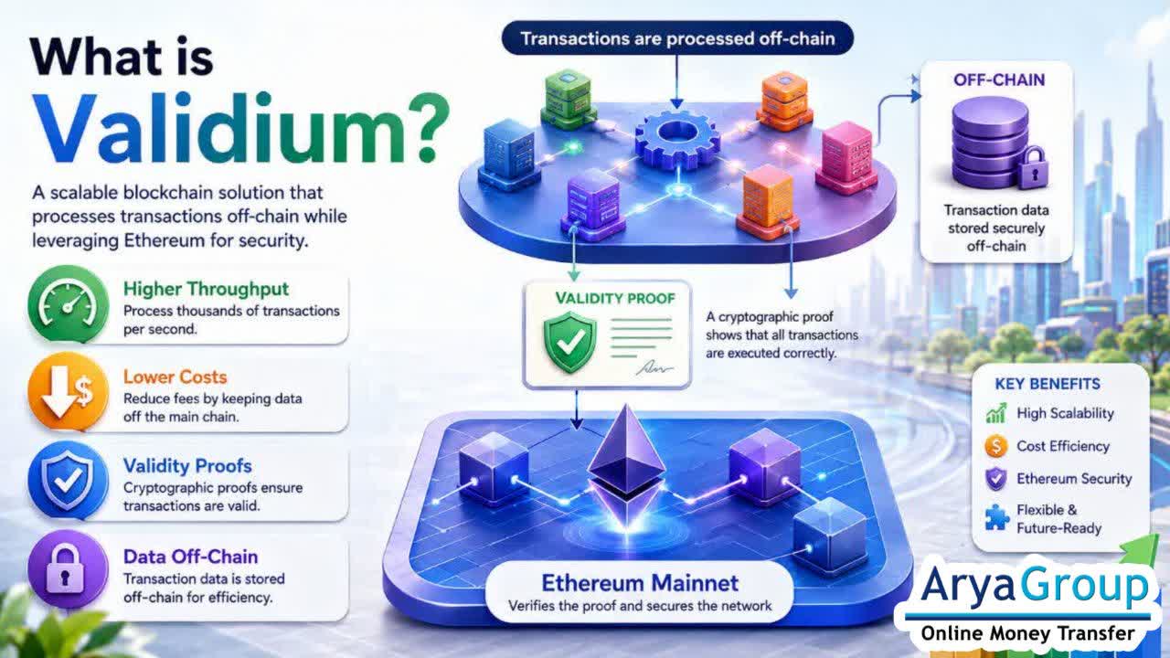 What Is Validium?