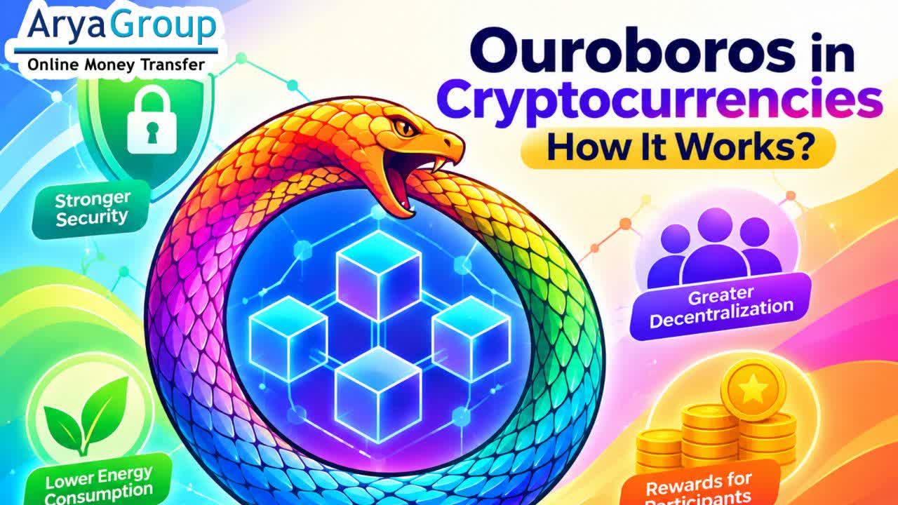 Ouroboros: Cardano's Crypto Engine