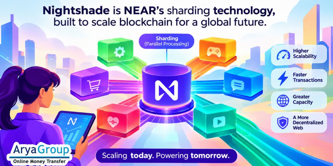 What Is Nightshade In Cryptocurrency?