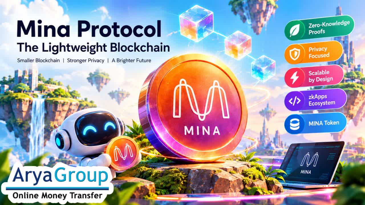 What Is Mina Protocol?
