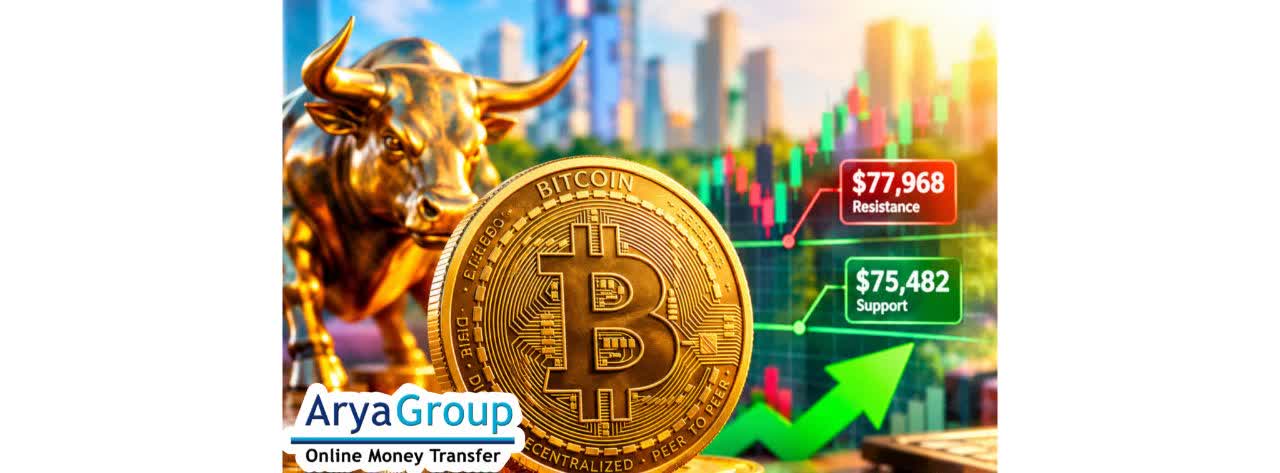 Bitcoin Holds Key Support