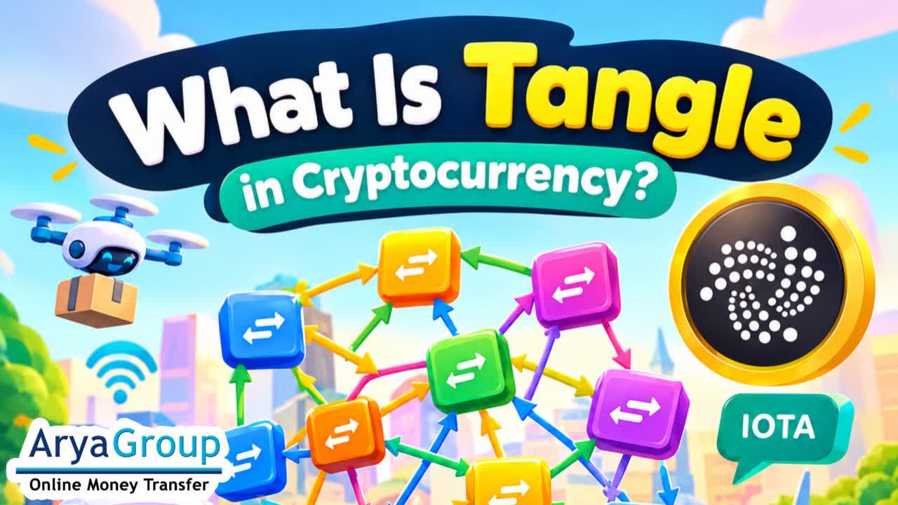 What Is Tangle in Cryptocurrency?